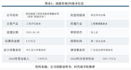 瑞捷咨詢 研發(fā)短板、費(fèi)用壓力與回款風(fēng)險(xiǎn)下的行業(yè)挑戰(zhàn)